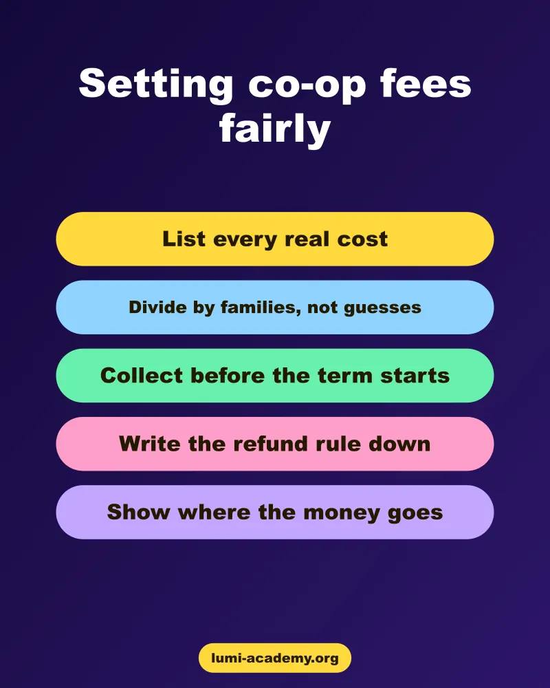A five-step checklist for setting homeschool co-op fees and dues fairly