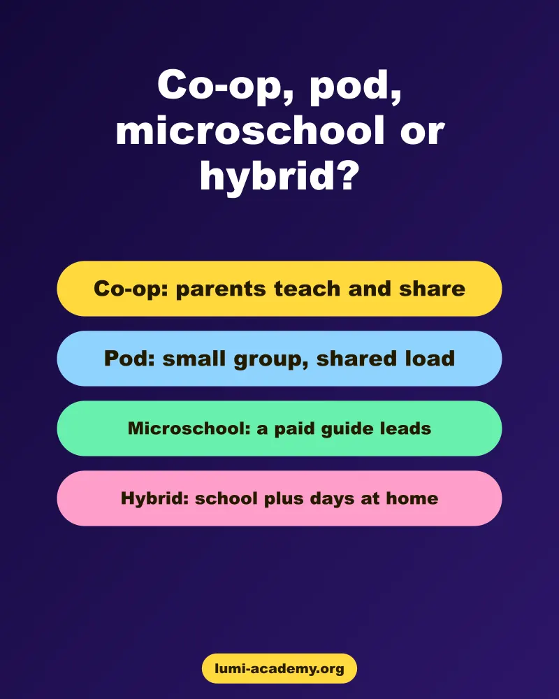 A short comparison of homeschool co-ops, learning pods, microschools and hybrid schools