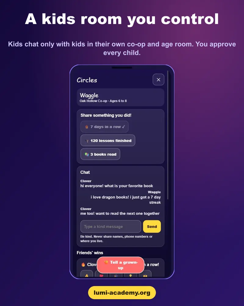 The Lumi Circles kids' room for ages 6 to 8, with kids shown by pet name, preset sharing cards and a Tell a grown-up button